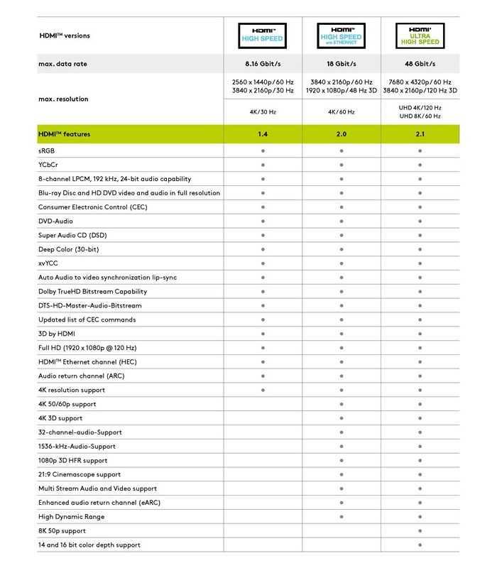 Cablu Hdmi V14 Cu Ethernet Tata Hdmi Tata 15m 4k Ultra Hd 30hz 2160p Arc Goobay