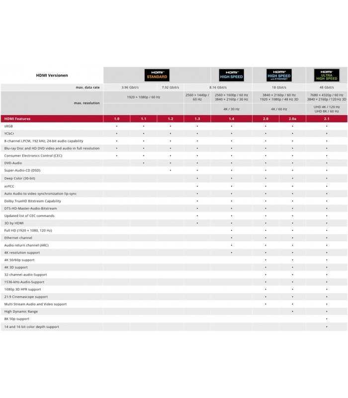 cablu prelungitor hdmi 14v 1m mama tata 4k ultra hd 2160p 60hz 3d ethernet arc goobay 3