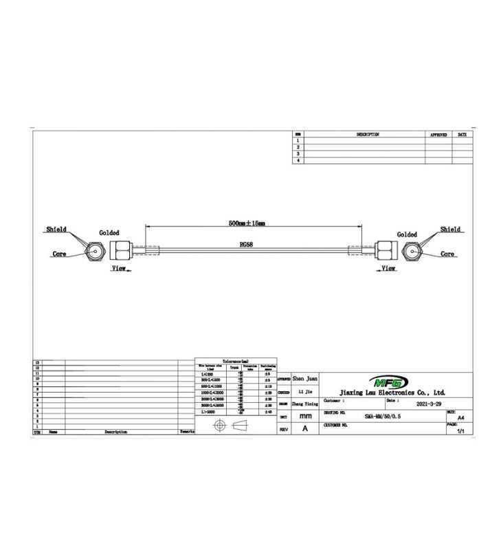 Cablu Sma Tata Tata 50 Ohm 05m Negru 4carmedia Sma Mm 50 05