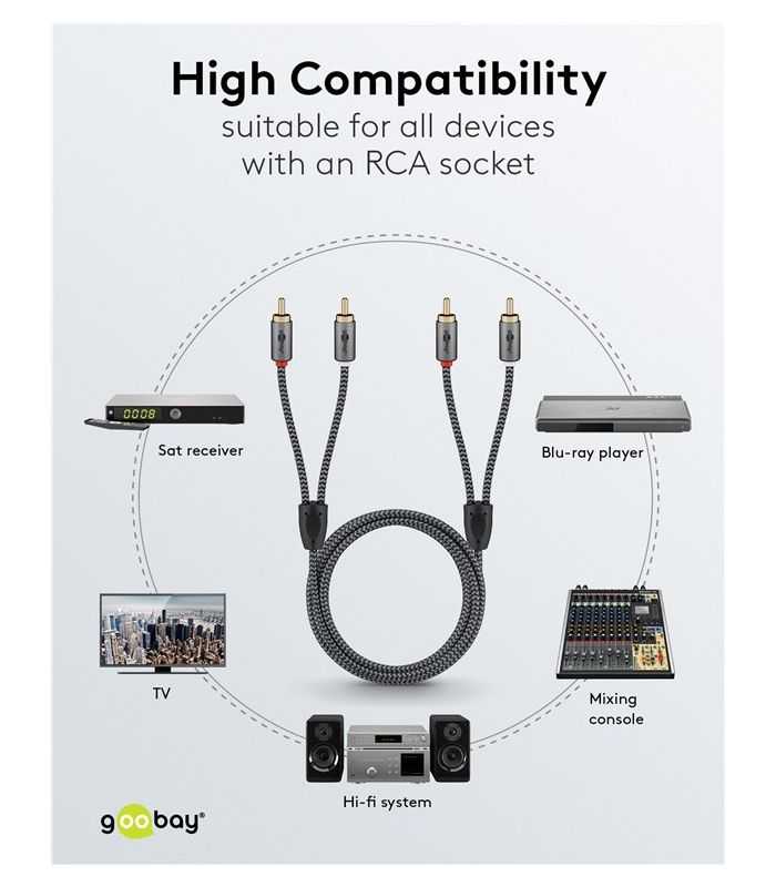 Cablu Stereo 2x Rca Tata Tata 05m Premium Extrem De Flexibil Textil Negru Goobay Plus 65291