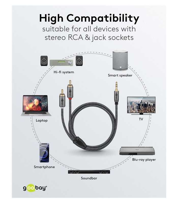 Cablu Stereo Premium Extrem De Flexibil Jack 35 Mm Tata 2x Rca Tata 05m Cablu Textil Negru Goobay Plus 65284