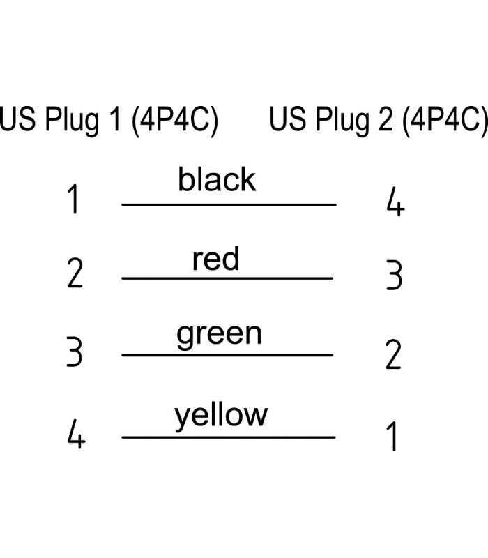 Cablu Telefonic Spiralat Rj10 4p4c 2m Negru