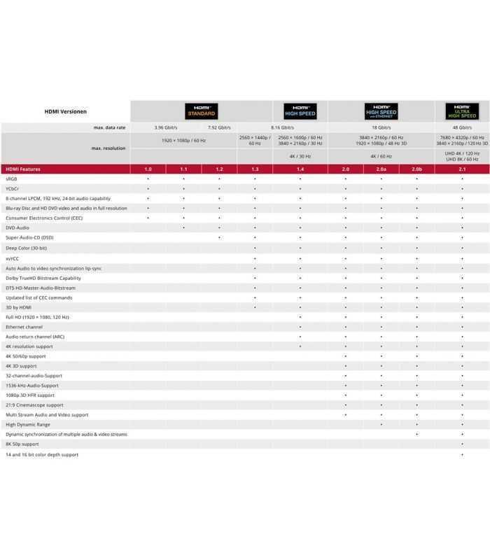 cablu ultra high speed hdmi cu ethernet 1m v21 4k 8k goobay 6