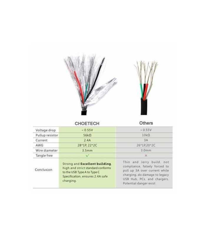 Cablu Usb 20 A Tata Usb Type C Choetech Ac0003 24a 2m Negru