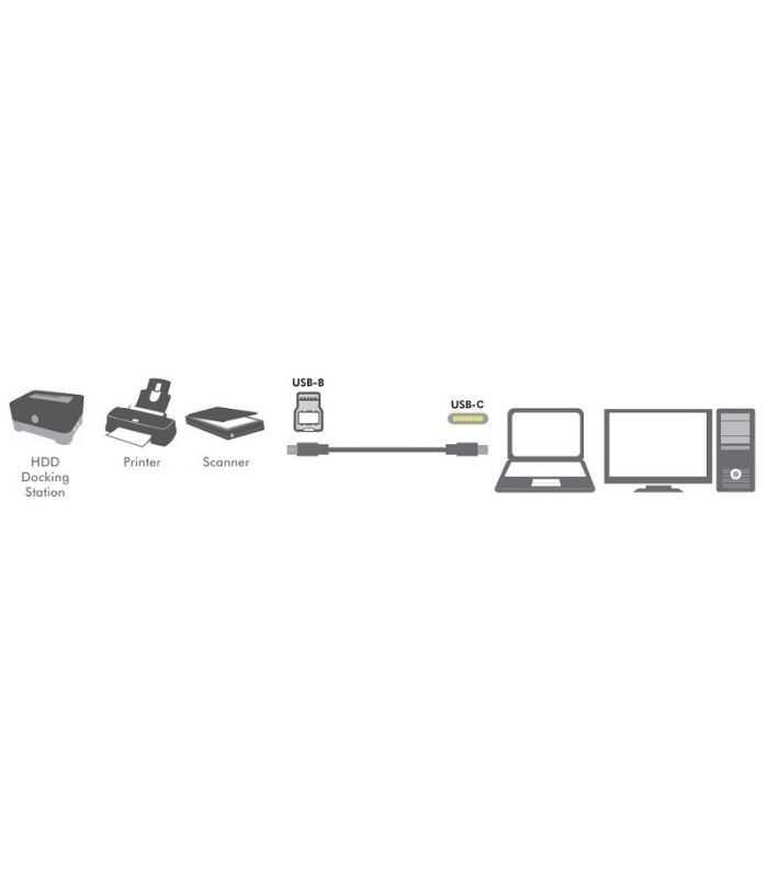 Cablu Usb 30 B Mufa Usb Type C Mufa 2m Negru Logilink Cu0163