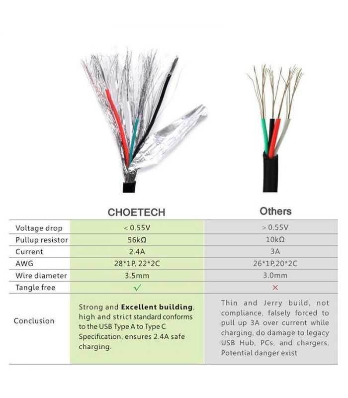 cablu usb a usb type c 3m 24a negru choetech ac0004 3