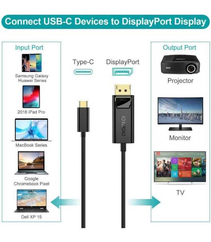 cablu usb type c displayport choetech xcp 1801 18m negru 6