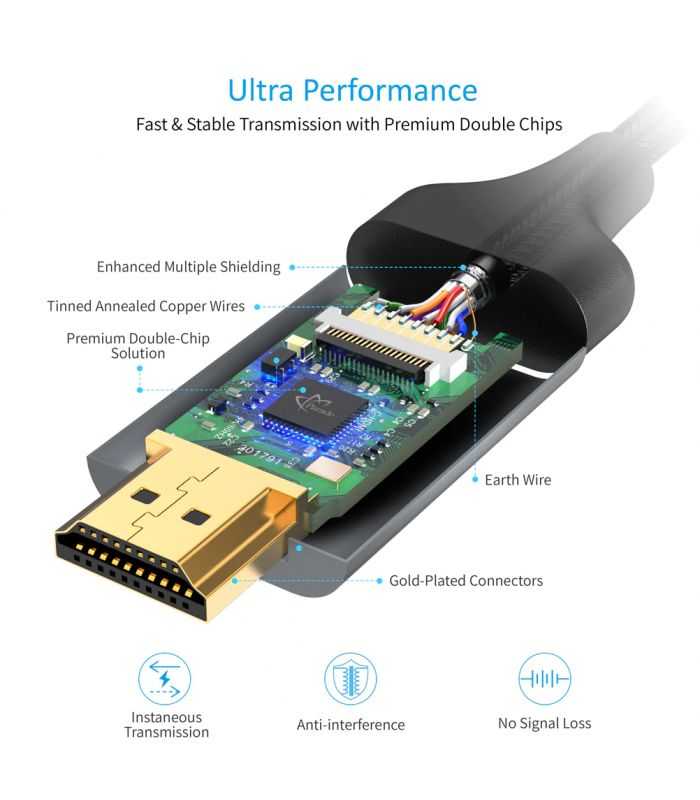 Cablu Usb Type C Hdmi 4k 60hz 2m Negru Choetech Ch0020 Bk