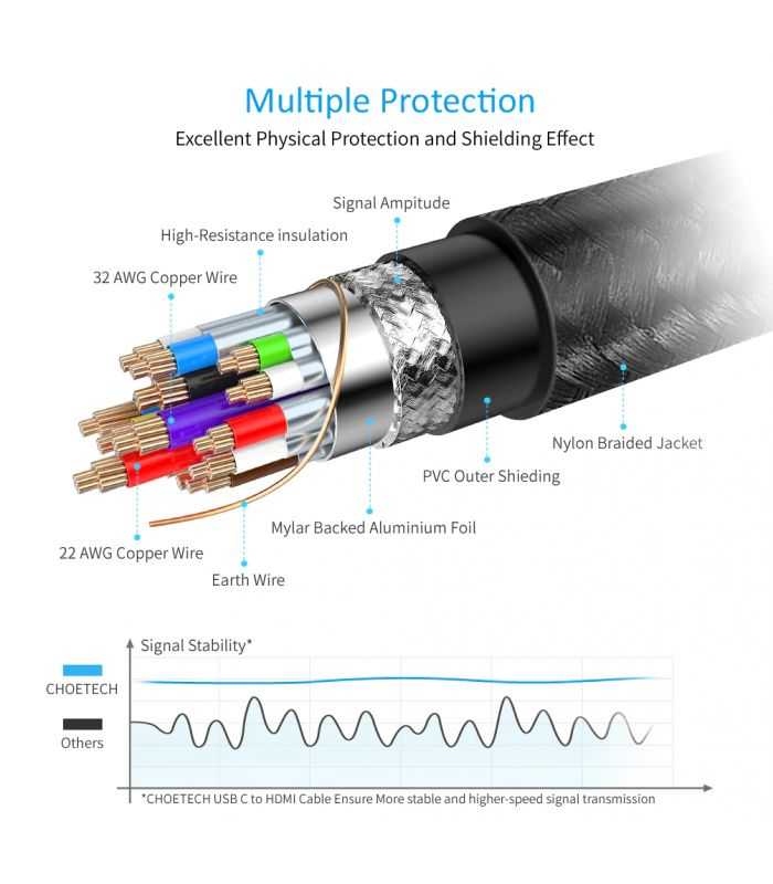 Cablu Usb Type C Hdmi 4k 60hz 2m Negru Choetech Ch0020 Bk