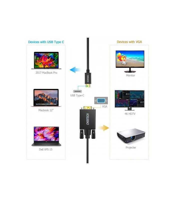 cablu usb type c vga choetech xcv 1801 18m negru 2