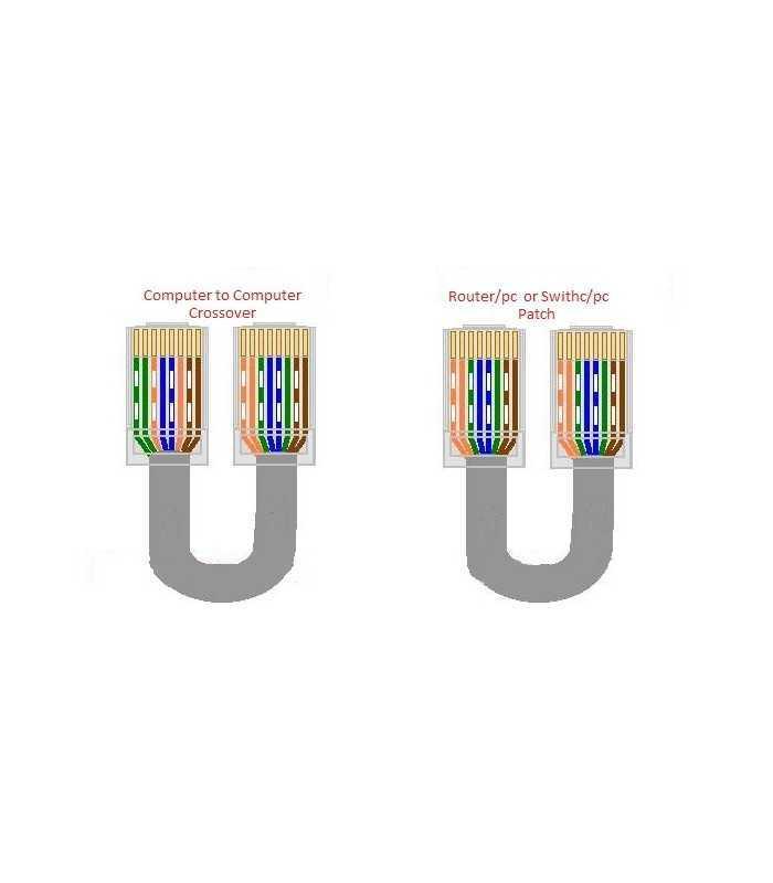 cablu utp cat5e mufat 3m patch cord rosu 2