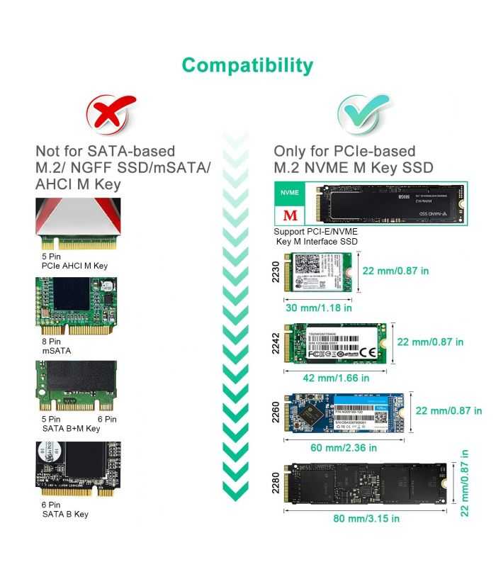 Carcasa Ssd M2 Nvme Pcie Usb Type C Choetech Pc Hde03