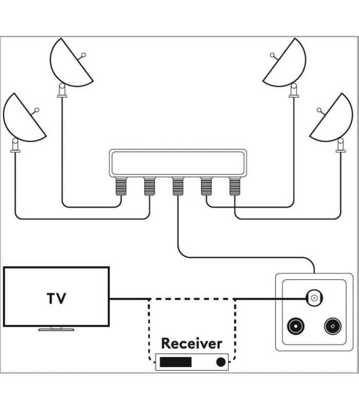 comutator 4x1 switch 4 lnb uri diseqc 900 2400mhz goobay 1