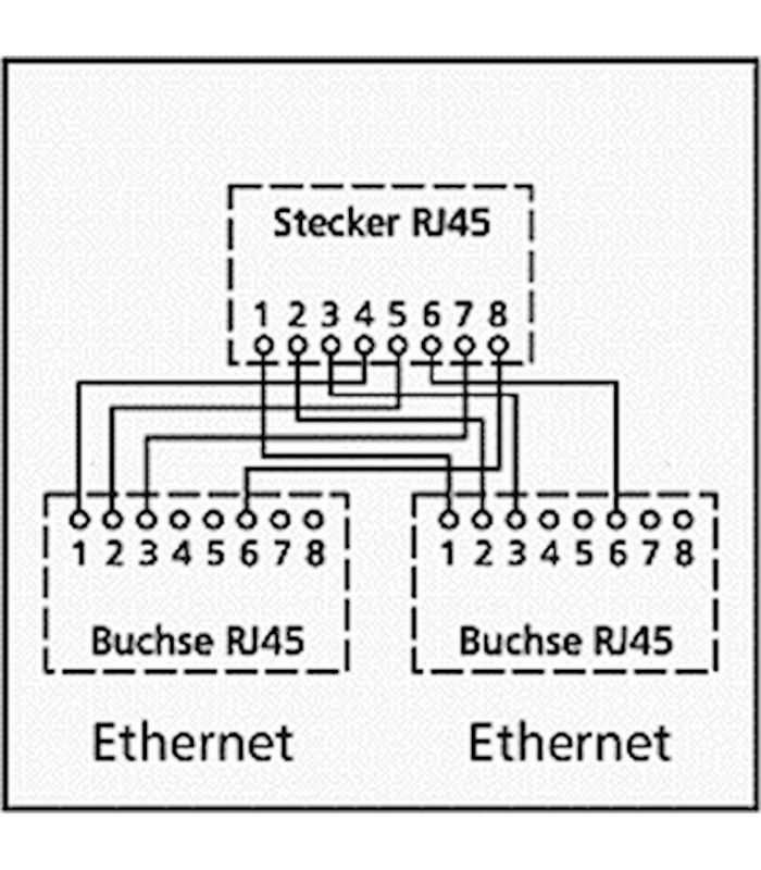 distribuitor rj45 la 2x rj45 mama goobay 2