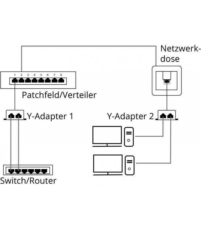 distribuitor rj45 la 2x rj45 mama goobay 4
