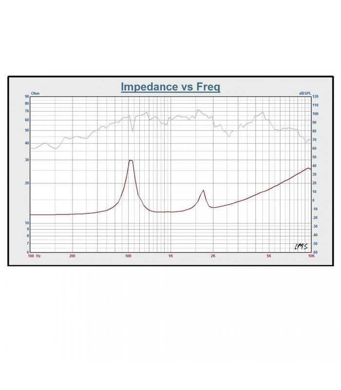 Driver Tweeter Profesional 50 100w 16 Ohmi 2khz 20khz Carguard Hdr002