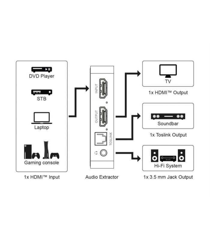 Extractor Audio Hdm 4k 30hz V14 Hdmi Toslink Jack 35 Mm Audio Casti Goobay 58469