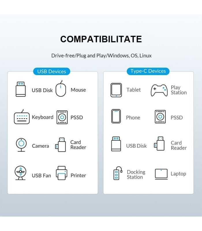 Hub 1x Usb Type C 2x Usb30 Usb Type C 15cm Negru Orico Pwc2u C3