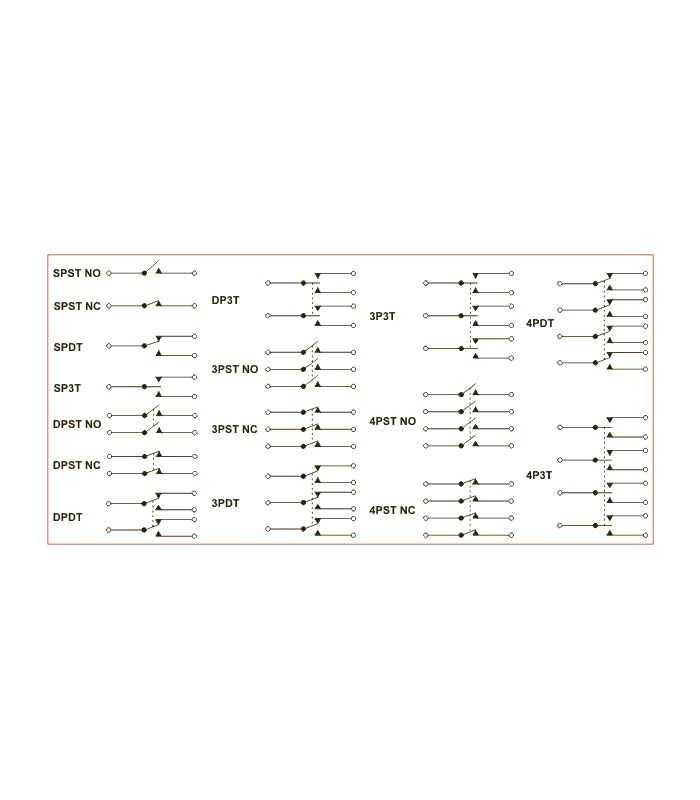 Intrerupator Rocker Dpst 2 Pozitii 4 Pini Off On 15a 250vac Cu Retinere Gri Ninigi Rs2013a3gr Gr