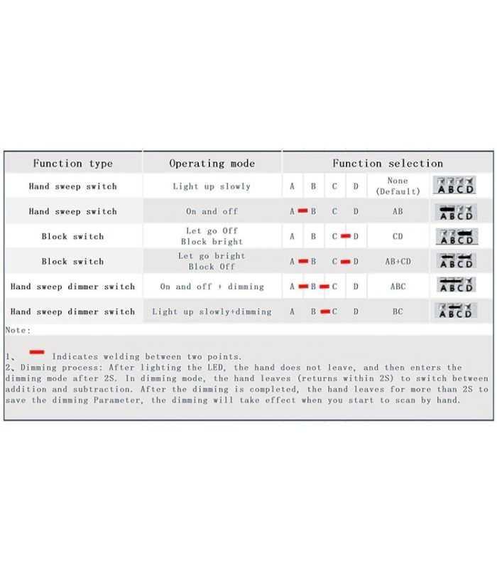 Intrerupator Variator Touch Less Fara Atingere 5v 24v 5a