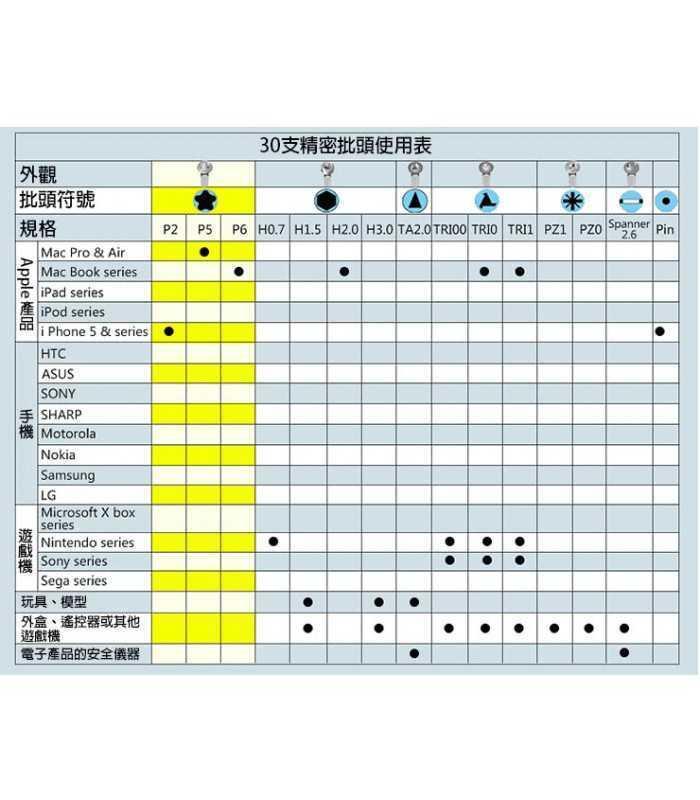 kit pentru reparare iphone proskit 6