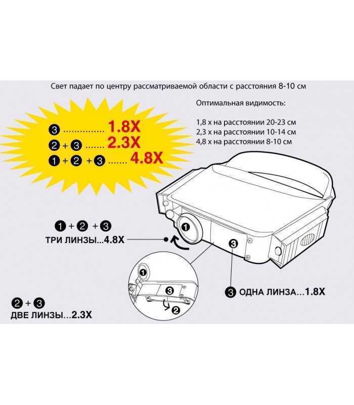 lupa frontala cu lampa proskit 8pk ma003n 2