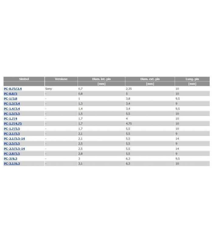 Mufa Alimentare Dc Tata 55x21 Mm 9mm Pe Cablu Pc 21 55