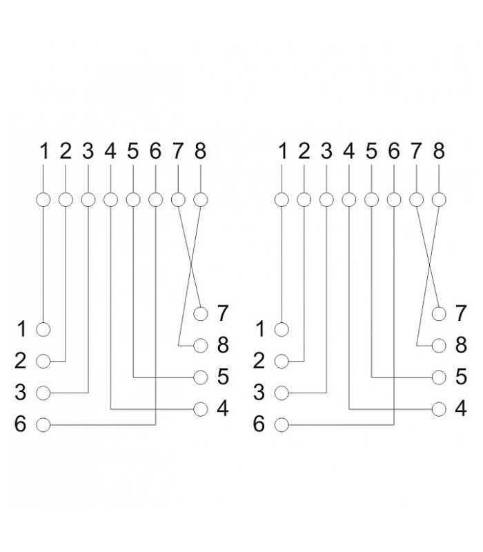 priza dubla de perete 8p8c ftp cat5 2x rj45 2