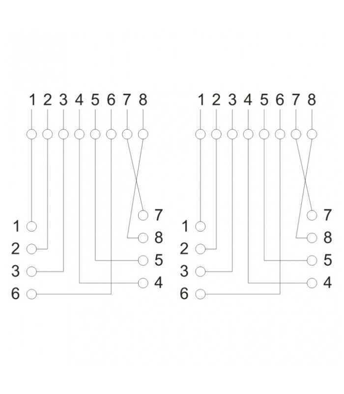 priza dubla de perete 8p8c utp cat5 2x rj45 2