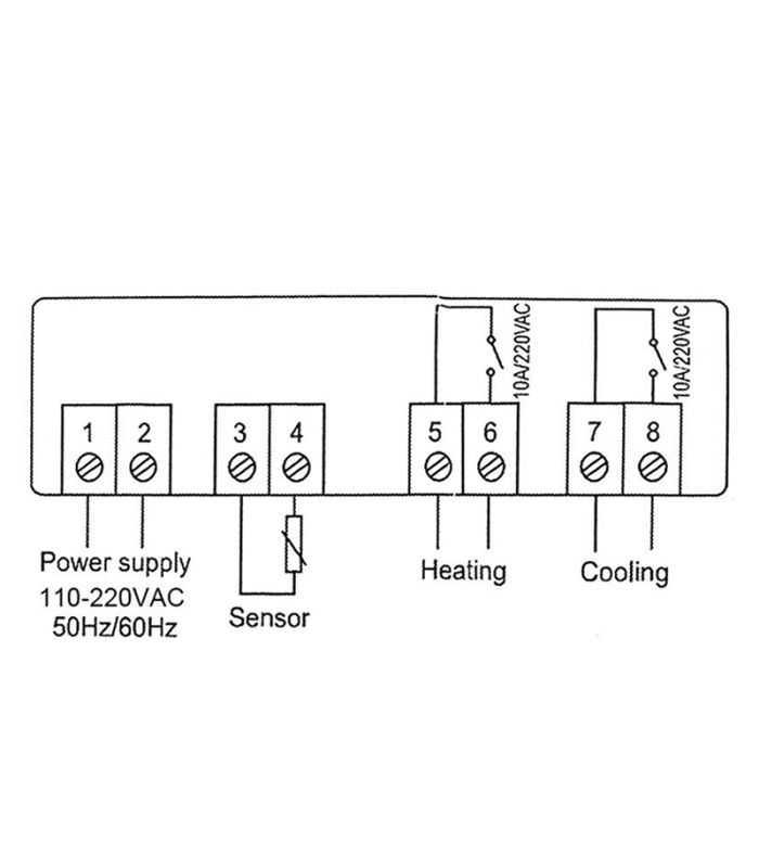 Regulator De Temperatura Termostst Cu Senzor Ntc Stc 1000 230v Eurokomp