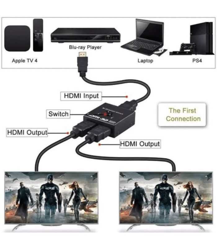 Splitter Switch Adaptor Hdmi Bidirectional 1x 2hdmi Sau 2x 1hdmi