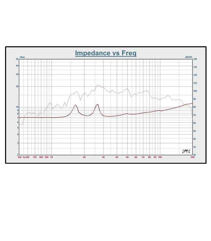 Tweeter Driver 15 38mm 30 60w 8 Ohm Carguard Hdr001