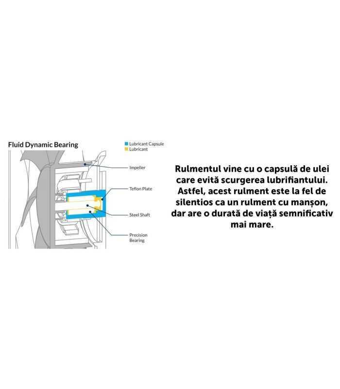 Ventilator Arctic P12 Slim Pwm Pst 4 Pin 120x120x15 Mm 2100rpm Acfan00187a