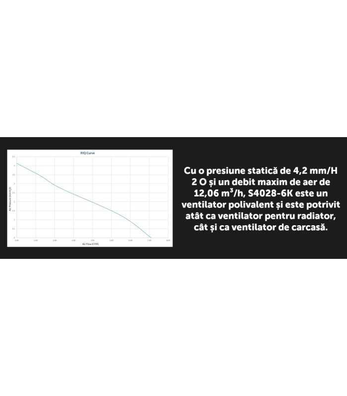 Ventilator Arctic S4028 6k 40x40x28mm 250 6000rpm Server Fan 12v 01a Pwm 4 Pin Acfan00185a