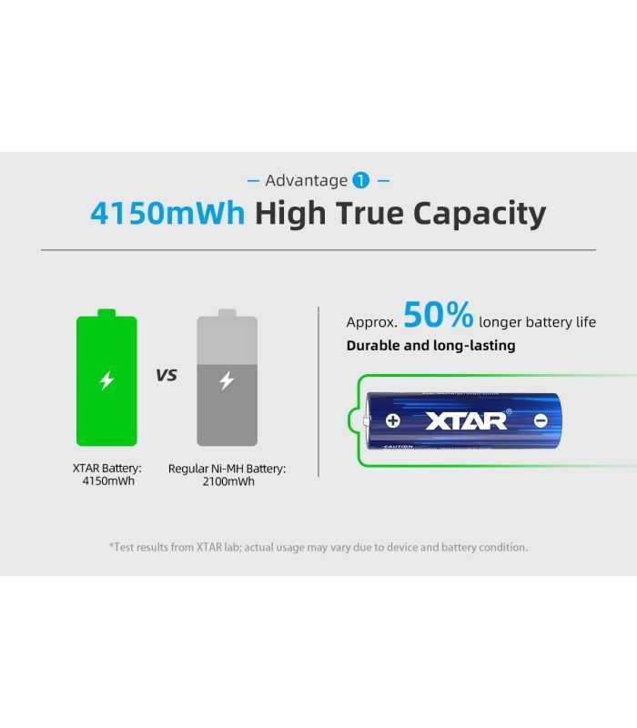 Acumulator R6 Aa Xtar Li Ion 15v 2500mah 4150mwh