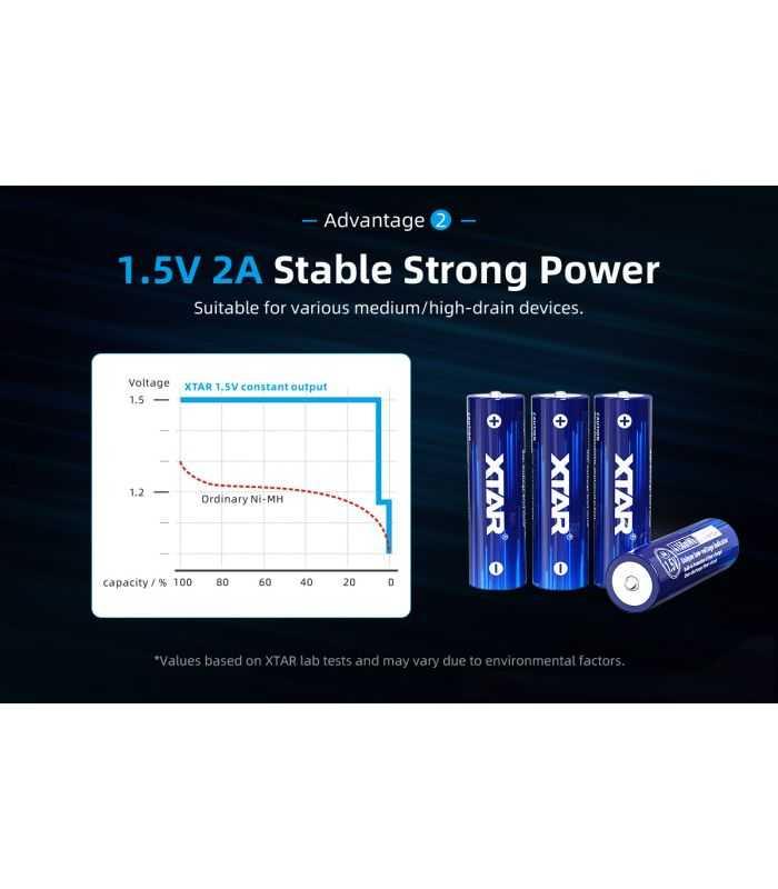 Acumulator R6 Aa Xtar Li Ion 15v 2500mah 4150mwh