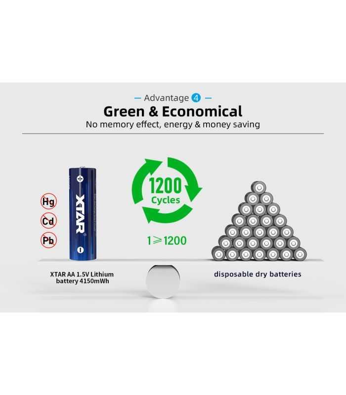 Acumulator R6 Aa Xtar Li Ion 15v 2500mah 4150mwh