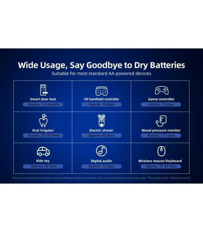 Acumulator R6 Aa Xtar Li Ion 15v 2500mah 4150mwh