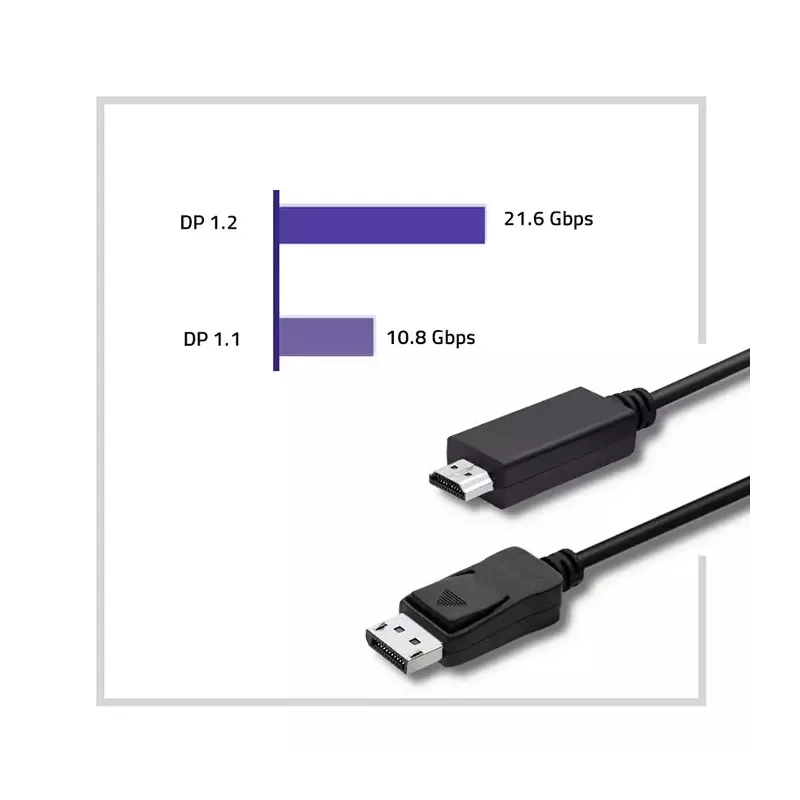 Cablu 4k Uhd 2880p Displayport V12 Hdmi 2m Negru Qoltec 50441 50441 Qoltec