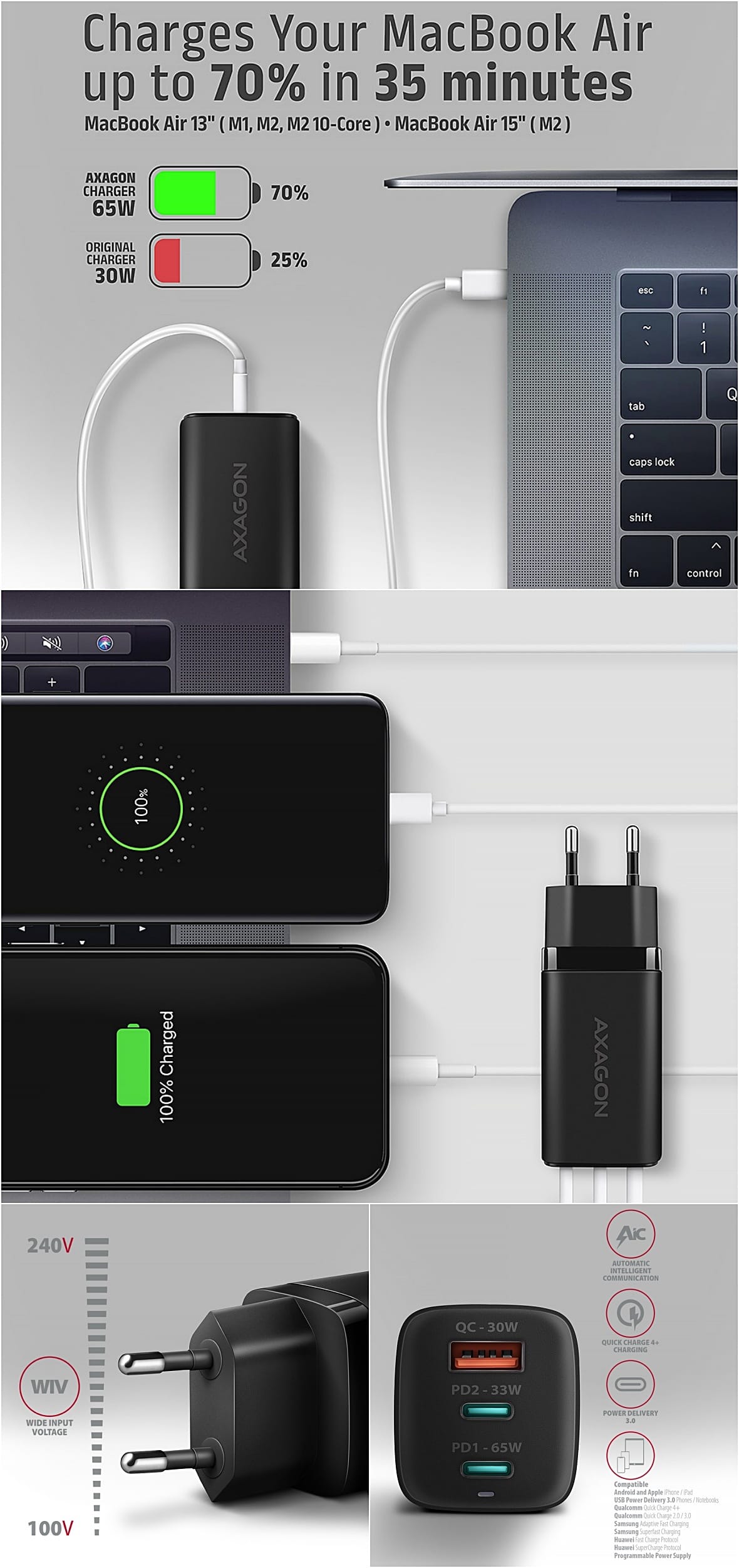 Incarcator Retea Axagon Acu Dpq65