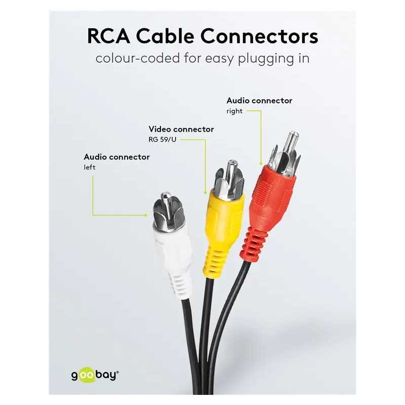 Cablu Audio Video Goobay 3x Rca 3x Rca 15m 50380