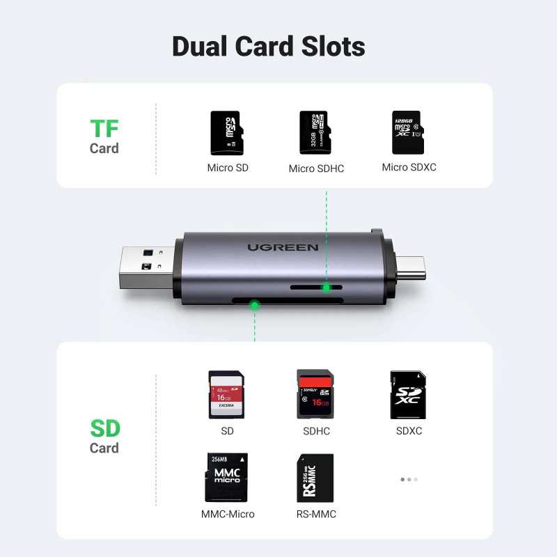 Card Reader Extern Ugreen Cm185 50706 Usb 30 Usb Type C 30 Citeste Scrie Sd Microsd 5gbps Maxim 2tb