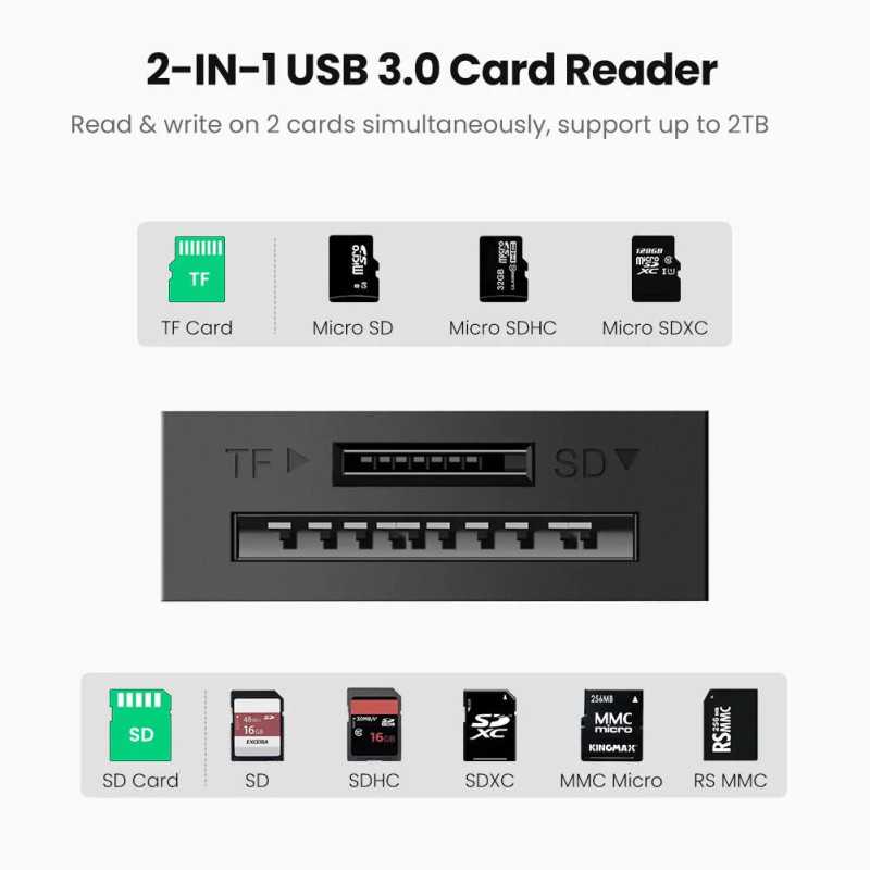 Card Reader Extern Ugreen Cr127 20250 Interfata Usb 30 Citeste Scrie Sd Microsd 5gbps Negru