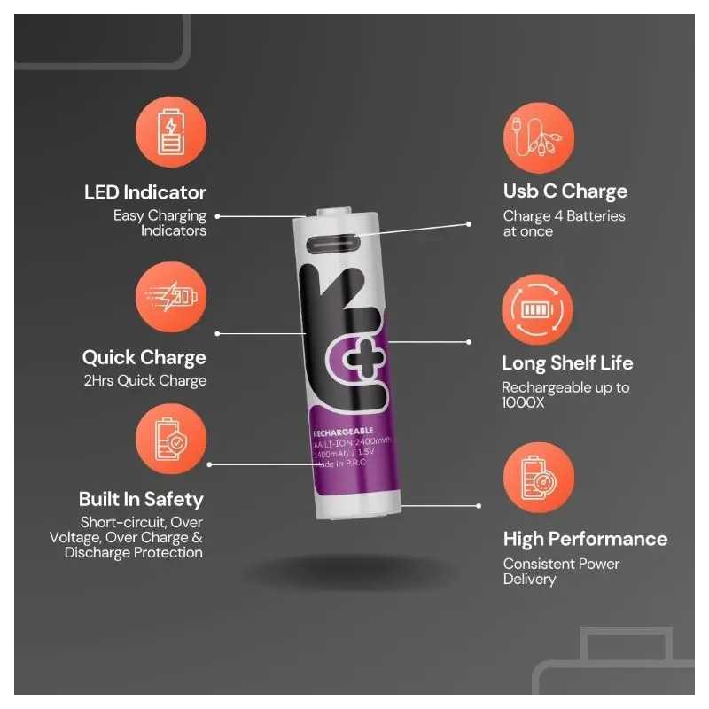 Set Acumulatori Uniross Aa R6 Li Ion 14500 15v 1400mah Cu Incarcare Usb C 4buc