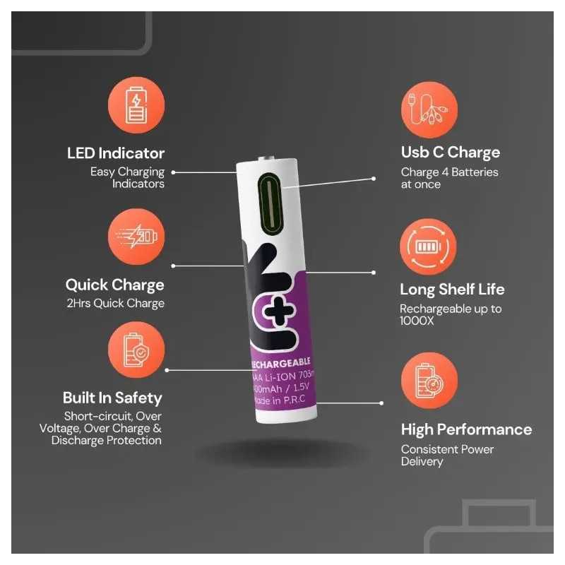 Set Acumulatori Uniross Aaa R3 Li Ion 10440 15v 500mah Cu Incarcare Usb C 4buc