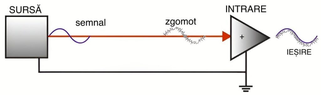 Conexiune Nebalansata