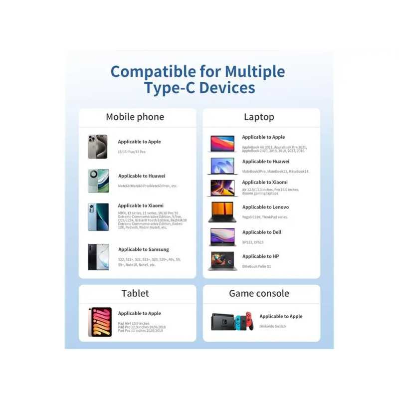 Cablu Magnetic Date Incarcare Usb C Usb C Choetech Xcc 1051 Bk 18m Pd31 240w Negru