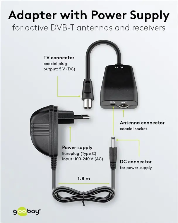Invertor De Putere Si Alimentator 5vdc Pentru Conectare Antene Dvb T Goobay 67245