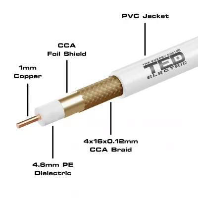 Cablu Coaxial 75 Ohm Rg6 7mm Cupru Tresa Cca Ted Wire Expert New Ted002365 Pretmetru Liniar