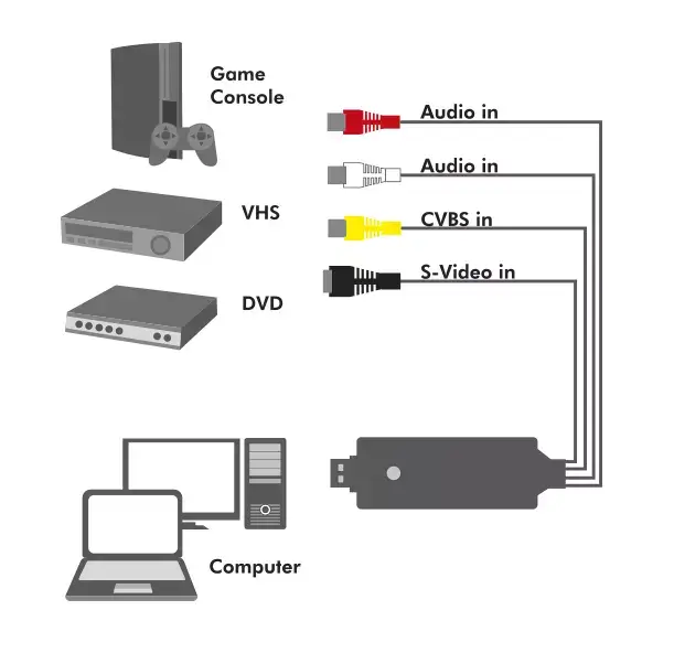 Convertor Grabber Audio Video S Video 4pin 3x Rca Usb Logilink Vg0030a